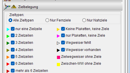 Legende der Zielbelegung