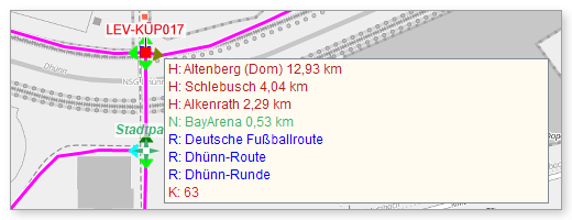 Liste der Ziele und Routen in einer Richtung
