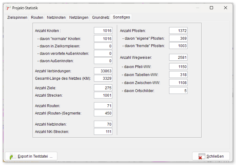 Projekt-Statistik, Registerkarte „Sonstiges“
